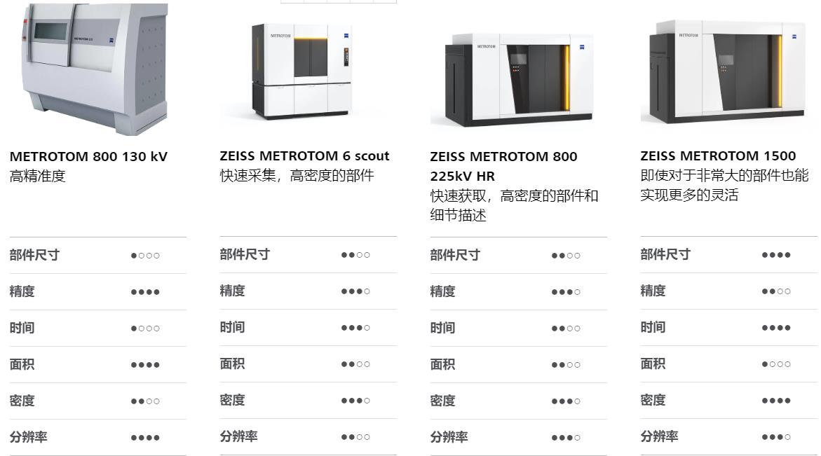 丰都丰都蔡司丰都工业CT