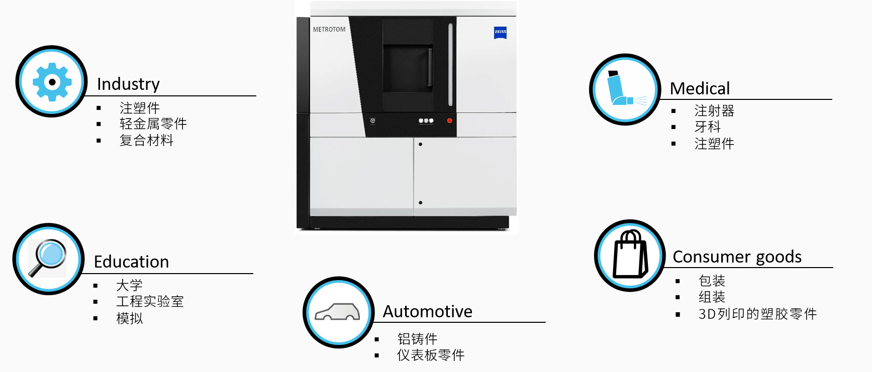 丰都丰都蔡司丰都工业CT